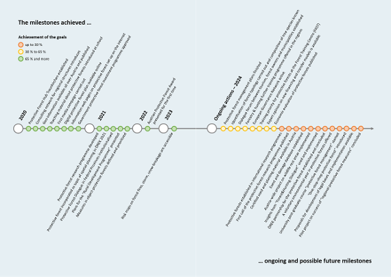 Action Programme – “Forests protect us!”: Evaluation, conclusion and recommendations for action